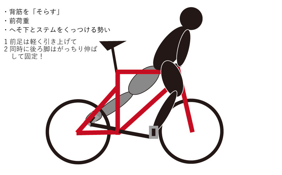 ピストバイクならではのトリック「スキッド」をマスターしよう