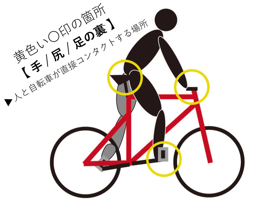 ピストをトリック仕様にカスタマイズする時のポイント