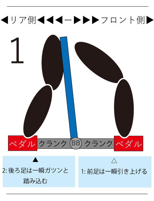 ショートスキッド｜足の使い方