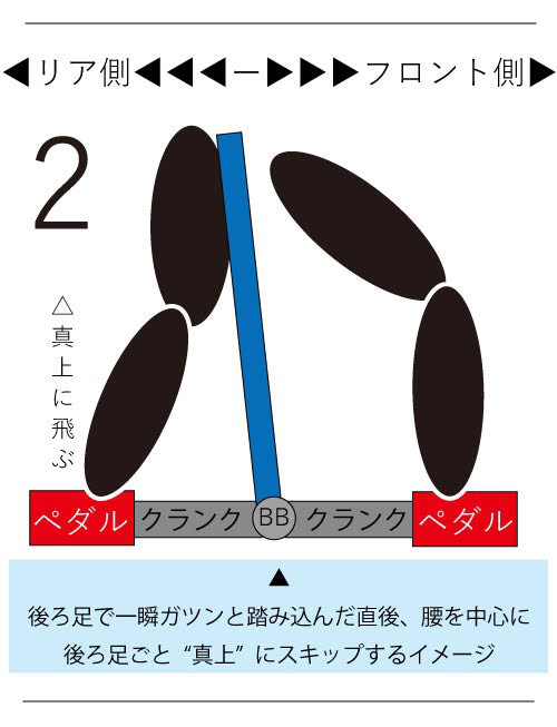 ショートスキッド｜足の力加減