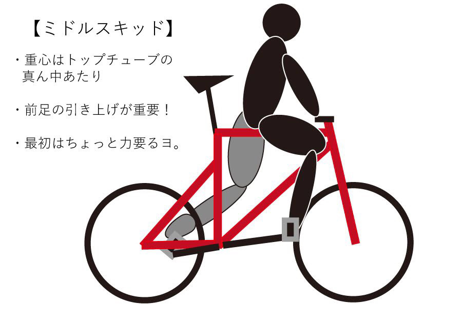 ピストバイクの「スキッド」をマスターしよう｜ミドルスキッド編
